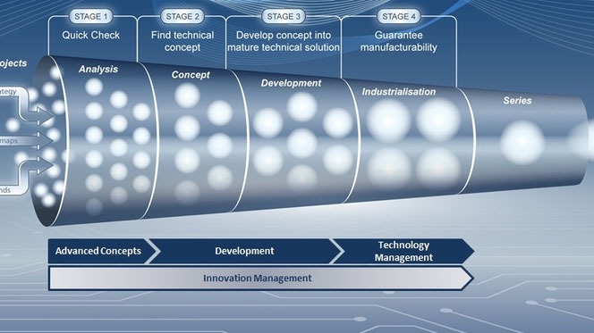 Technology Management
